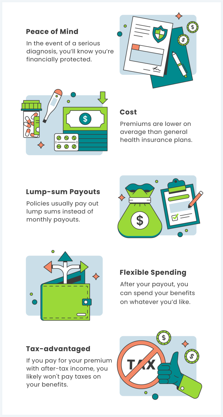 Benefits of Critical Illness Insurance